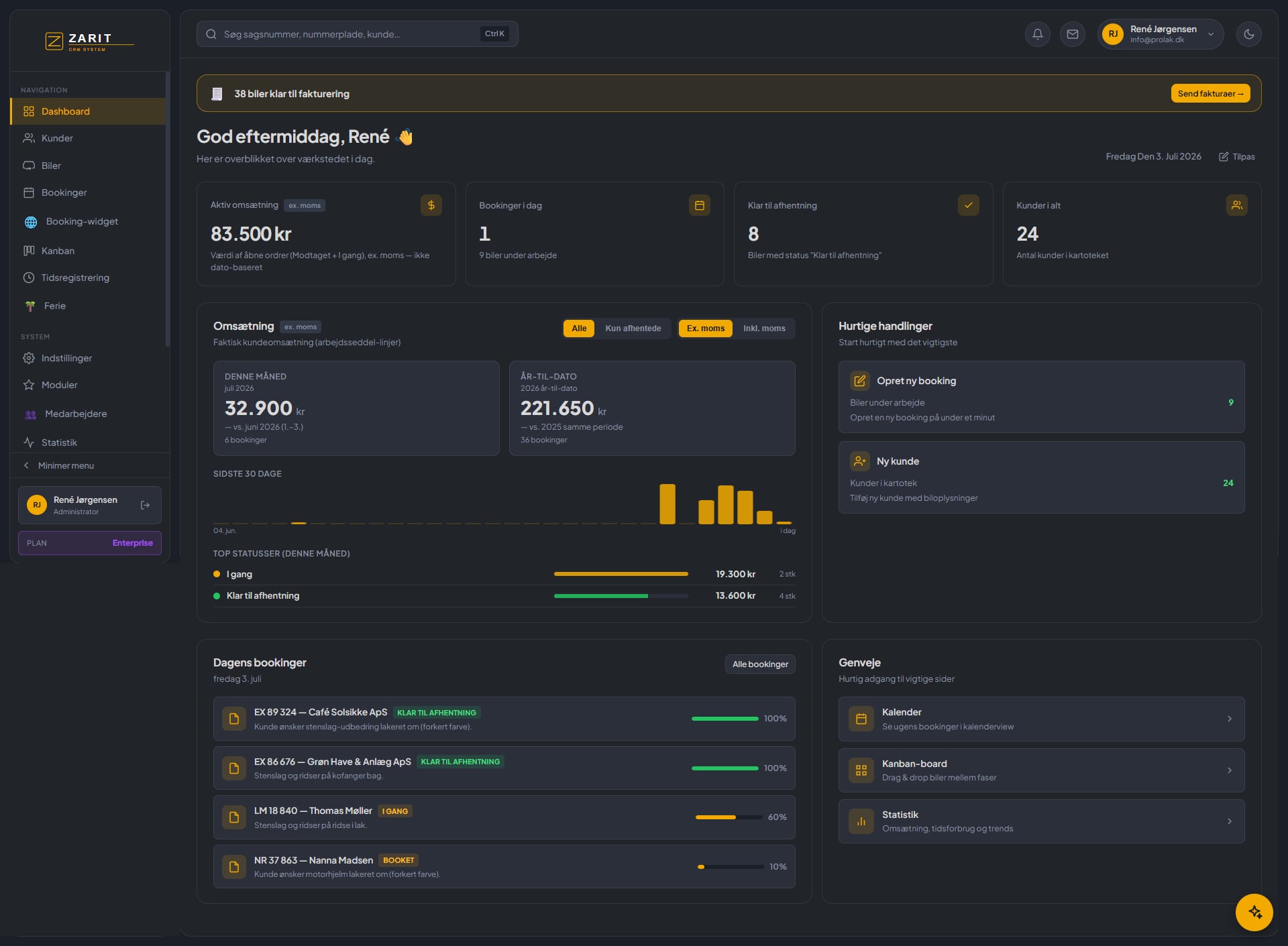 Det fulde Zarit CRM dashboard